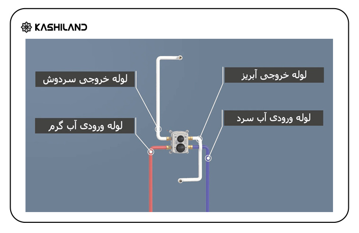 نحوه لوله کشی برای نصب شیر حمام توکار