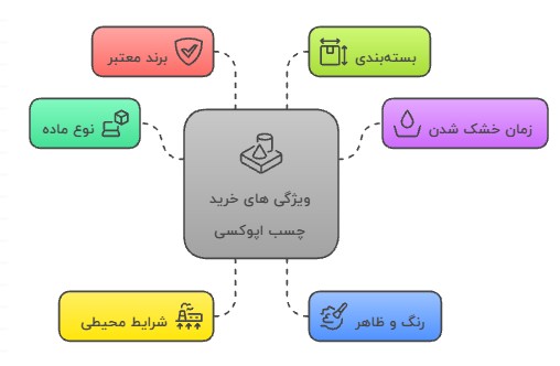 معیارهای خرید چسب اپوکسی