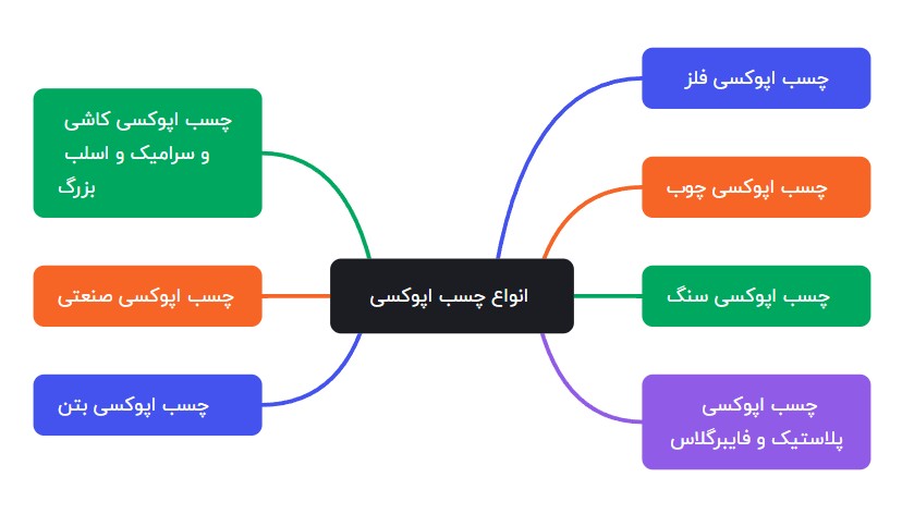 انواع چسب اپوکسی
