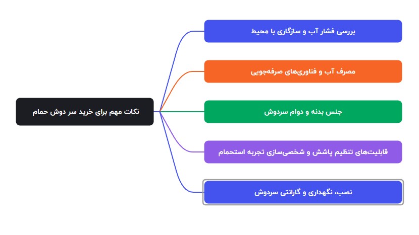 نکات مهم برای خرید سردوش حمام