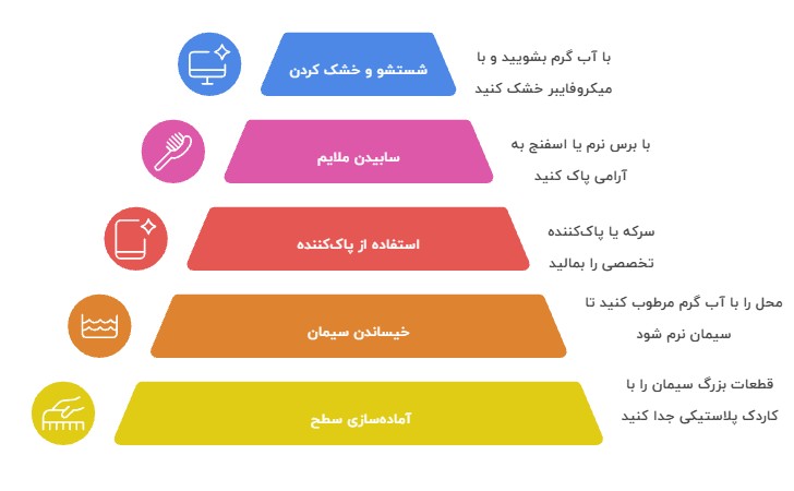 مراحل پاک کردن سیمان از روی سنگ توالت