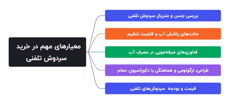 معیارهای خرید و انتخاب بهترین سردوش برای حمام