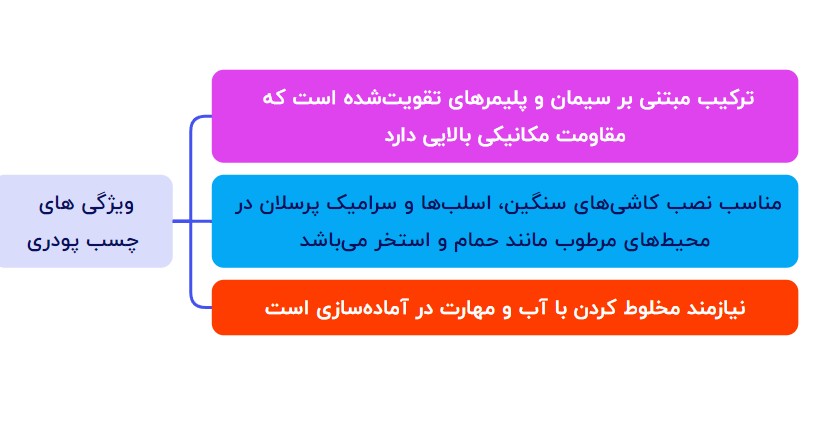 ویژگی‌های چسب پودری