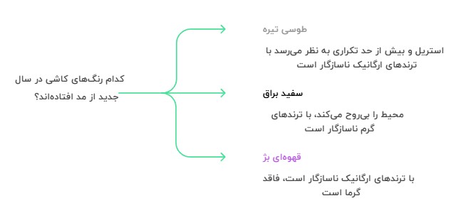 رنگهای کاشی که در سال ۲۰۲۵ از مد افتادهاند