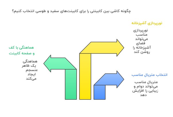 عوامل موثر در انتخاب کاشی بین کابینتی برای کابینتهای سفید و طوسی