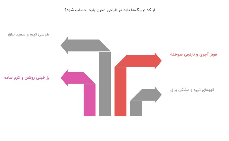 رنگهایی که برای کف پذیرایی قدیمی شدهاند