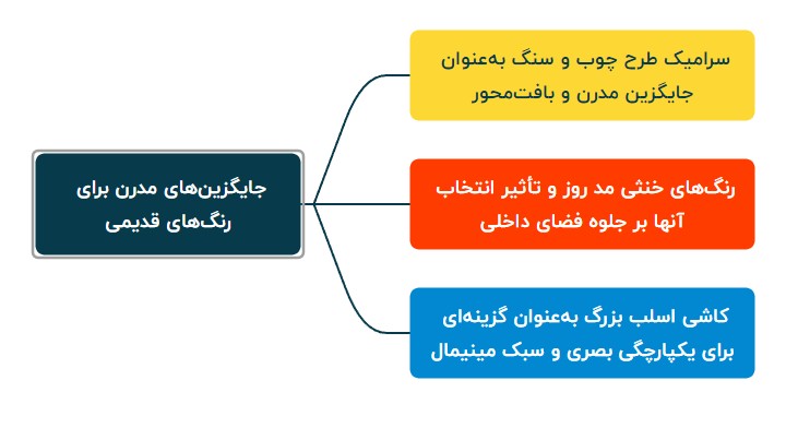 جایگزینهای مدرن برای رنگهای قدیمی