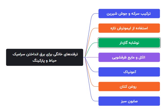 ترفندهای خانگی برای برق انداختن سرامیک حیاط و پارکینگ