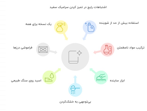 اشتباهات رایج هنگام تمیز کردن سرامیک سفید