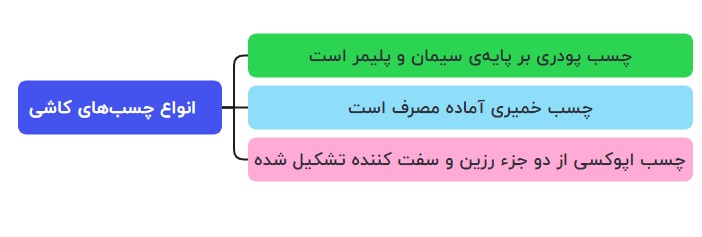 انواع چسب کاشی