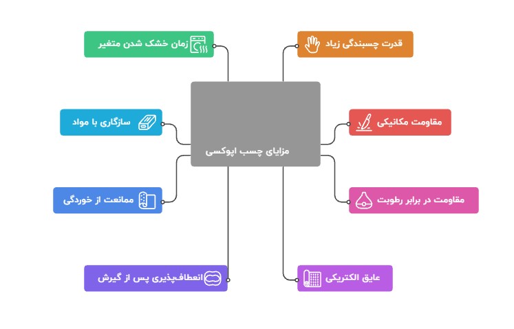 مزایای چسب اپوکسی