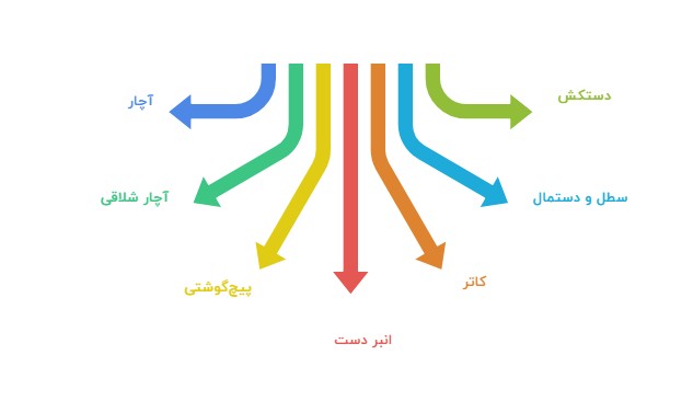 ابزارهای مورد نیاز برای نصب شیر روشویی
