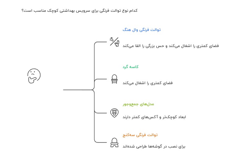مناسب‌ترین سایز توالت فرنگی برای سرویس بهداشتی های کوچک